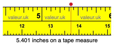 5.401 inches on a tape measure