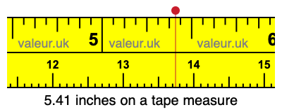 5.41 inches on a tape measure 5.41 inches on a tape measure