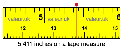 5.411 inches on a tape measure 5.411 inches on a tape measure