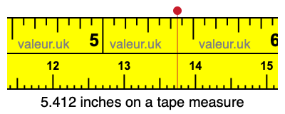 5.412 inches on a tape measure 5.412 inches on a tape measure
