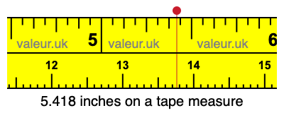 5.418 inches on a tape measure 5.418 inches on a tape measure