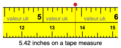 5.42 inches on a tape measure 5.42 inches on a tape measure