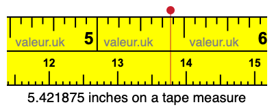 5.421875 inches on a tape measure 5.421875 inches on a tape measure
