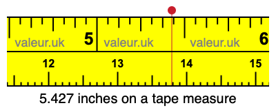 5.427 inches on a tape measure 5.427 inches on a tape measure