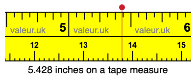 5.428 inches on a tape measure 5.428 inches on a tape measure