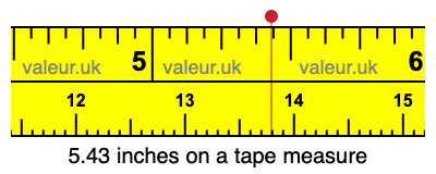 5.43 inches on a tape measure 5.43 inches on a tape measure