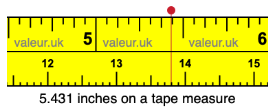 5.431 inches on a tape measure 5.431 inches on a tape measure