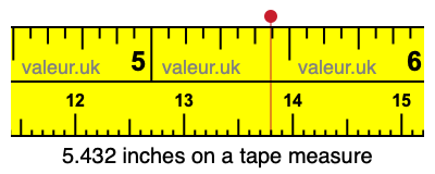 5.432 inches on a tape measure 5.432 inches on a tape measure