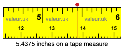 5.4375 inches on a tape measure 5.4375 inches on a tape measure