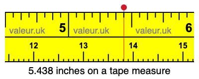 5.438 inches on a tape measure 5.438 inches on a tape measure