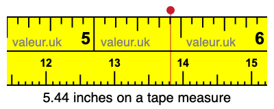 5.44 inches on a tape measure 5.44 inches on a tape measure