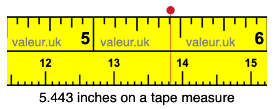 5.443 inches on a tape measure