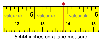 5.444 inches on a tape measure 5.444 inches on a tape measure