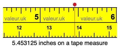 5.453125 inches on a tape measure 5.453125 inches on a tape measure