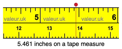 5.461 inches on a tape measure 5.461 inches on a tape measure