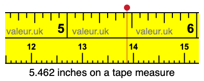 5.462 inches on a tape measure 5.462 inches on a tape measure
