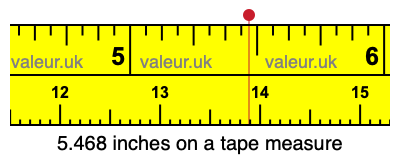 5.468 inches on a tape measure 5.468 inches on a tape measure