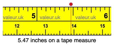 5.47 inches on a tape measure