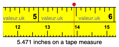 5.471 inches on a tape measure 5.471 inches on a tape measure