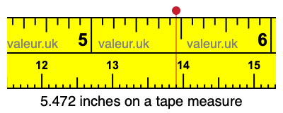 5.472 inches on a tape measure 5.472 inches on a tape measure