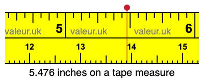 5.476 inches on a tape measure