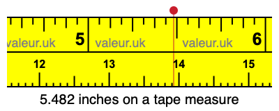 5.482 inches on a tape measure 5.482 inches on a tape measure