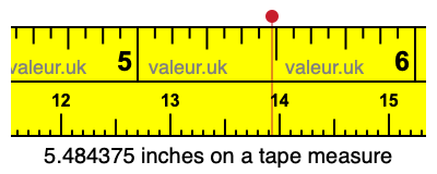 5.484375 inches on a tape measure 5.484375 inches on a tape measure