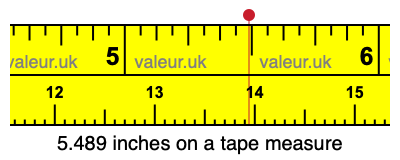 5.489 inches on a tape measure 5.489 inches on a tape measure