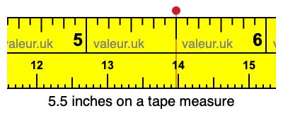 5.5 inches on a tape measure 5.5 inches on a tape measure