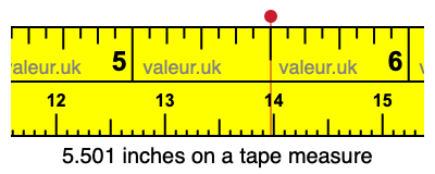 5.501 inches on a tape measure 5.501 inches on a tape measure