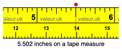5.502 inches on a tape measure 5.502 inches on a tape measure