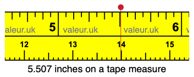 5.507 inches on a tape measure 5.507 inches on a tape measure