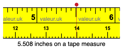 5.508 inches on a tape measure 5.508 inches on a tape measure