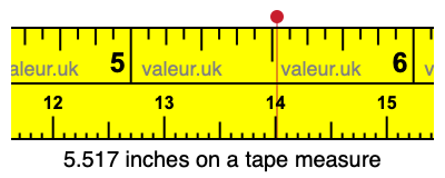 5.517 inches on a tape measure 5.517 inches on a tape measure