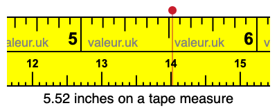 5.52 inches on a tape measure