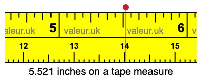 5.521 inches on a tape measure 5.521 inches on a tape measure