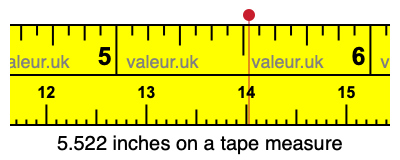 5.522 inches on a tape measure 5.522 inches on a tape measure