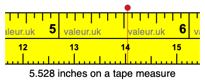 5.528 inches on a tape measure 5.528 inches on a tape measure