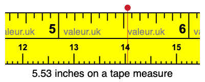 5.53 inches on a tape measure 5.53 inches on a tape measure