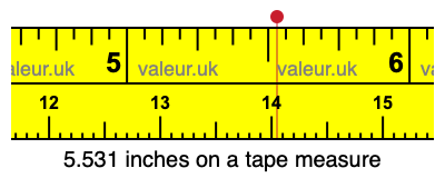 5.531 inches on a tape measure 5.531 inches on a tape measure
