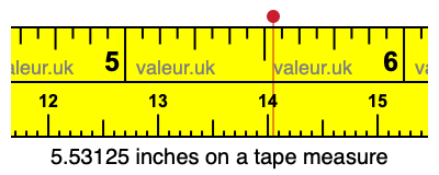 5.53125 inches on a tape measure 5.53125 inches on a tape measure