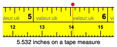 5.532 inches on a tape measure 5.532 inches on a tape measure
