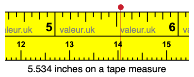 5.534 inches on a tape measure 5.534 inches on a tape measure
