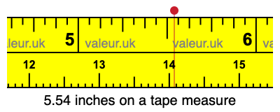 5.54 inches on a tape measure 5.54 inches on a tape measure