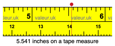 5.541 inches on a tape measure 5.541 inches on a tape measure