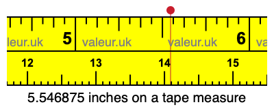 5.546875 inches on a tape measure 5.546875 inches on a tape measure