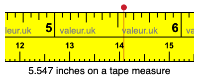 5.547 inches on a tape measure 5.547 inches on a tape measure