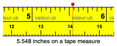 5.548 inches on a tape measure 5.548 inches on a tape measure