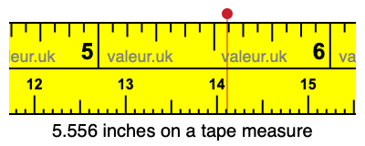 5.556 inches on a tape measure 5.556 inches on a tape measure