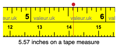 5.57 inches on a tape measure